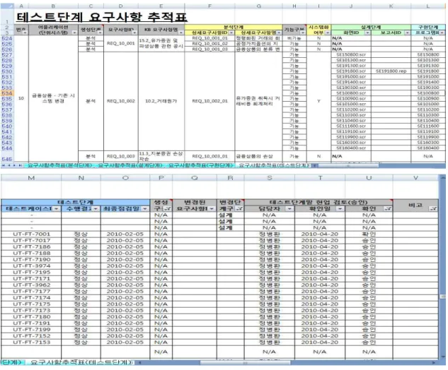 Table 4. The Requirements Traceability Table apply Projects