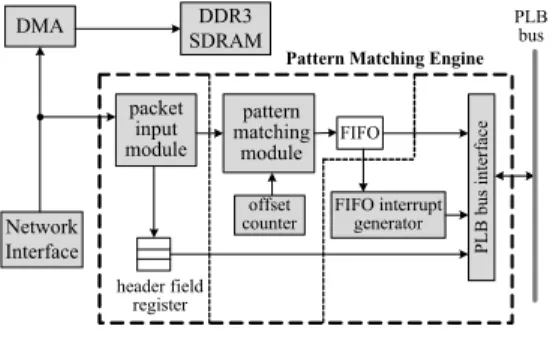 그림 5 입력 인터페이스 상태도 Fig. 5. State Diagram of Input Interface