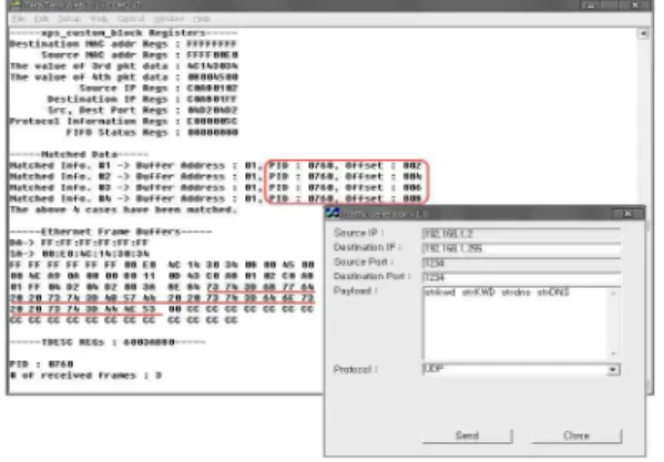 그림 10 정규표현식 패턴에 대한 수행 결과 Fig. 10 Pattern Matching Result for Regular Expressions