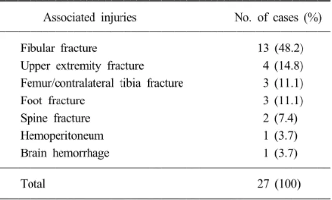 Table 1. Distribution of open fractures and soft tissue injury  patterns in closed fractures