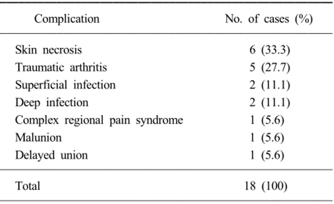 Table 4. Postoperative complications