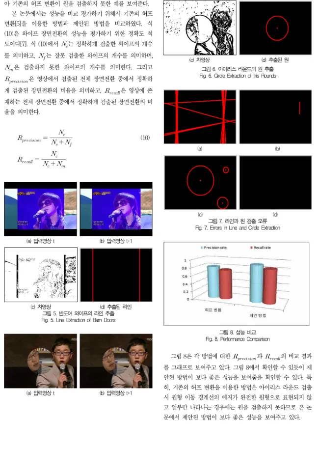 그림 7. 라인과 원 검출 오류 Fig. 7. Errors in Line and Circle Extraction