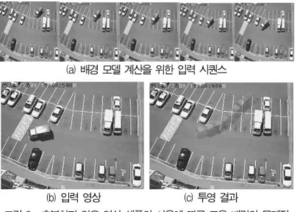 그림 3. 입력 영상의 재구성 Fig. 3. Reconfiguration of an input image