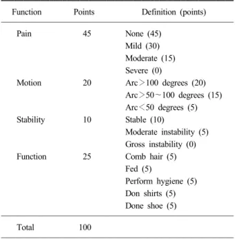 Fig. 1. (A) Preliminary K-wires are inserted from the lowest  point of each condyle across the fracture site thereby  purchasing bone masses as much as possible