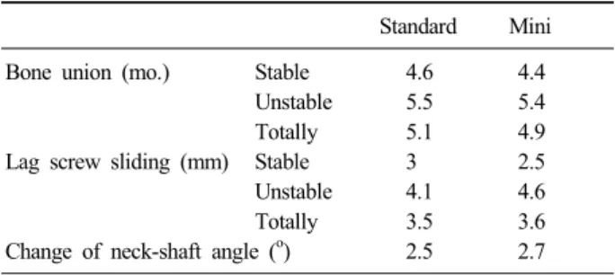 Table 1. Intra-, postoperative data of the two groups