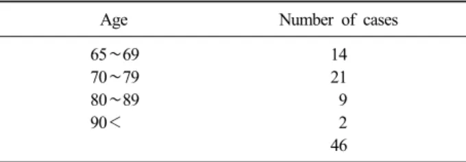 Table 2. Patient demographic data