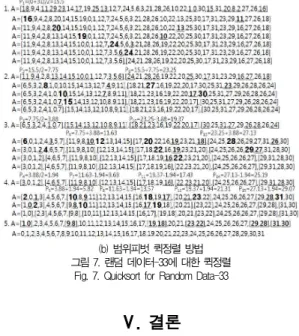 Fig. 7. Quicksort for Random Data-33