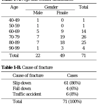 Table 1-A. Age and Gender distribution