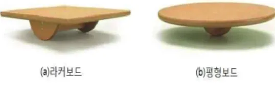 그림 2. 라커보드와 평형보드 Fig.2. Rocket B/D and Balance B/D