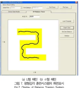그림 6. 센서 데이터 출력 화면 Fig.6. Output Display of Sensor Data