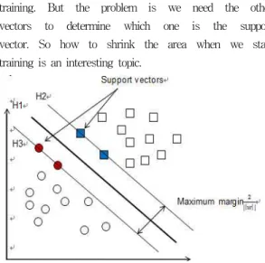 Fig. 1. Training a Support Vector Machine consists of finding the optimal hyperplane. The three support vectors