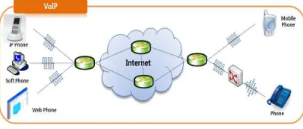 그림 1. VoIP 서비스 시나리오 Fig. 1. VoIP Service Scenario
