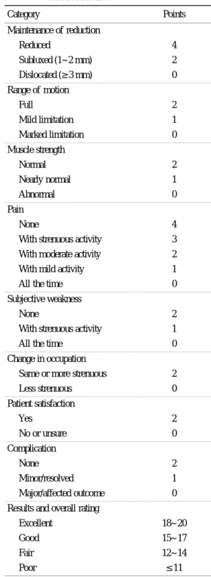 Fig. 1. Schematic drawings of  operating method. 