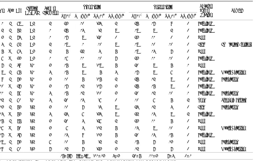 Table 1. Summary of  cases 