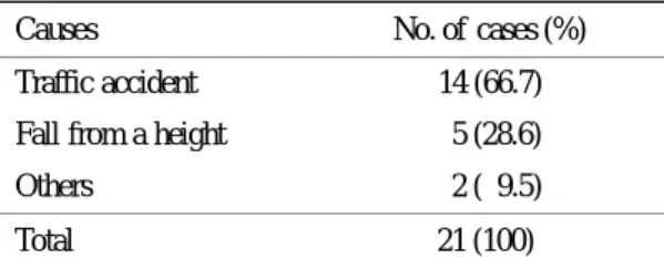 Table 1. Age and sex distribution 
