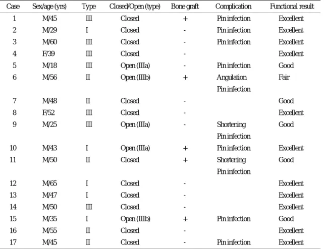 Table 1. Patient data 