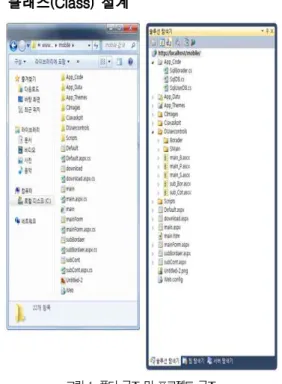 Table 2. The implementation environment.