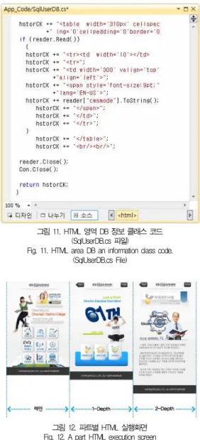 Fig. 11. HTML area DB an information class code.