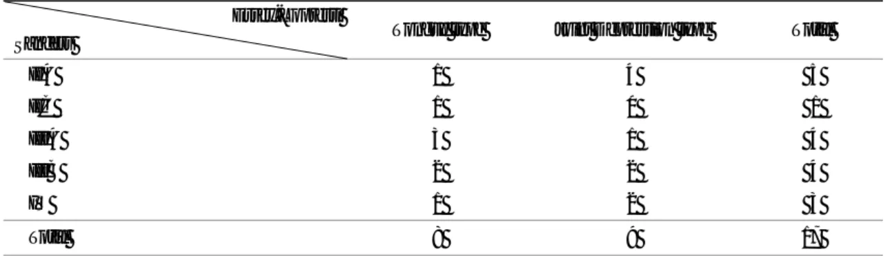 Table 3. Postoperative mean after Treatment modalities according to Essex-Lopresti classification  Fx type 