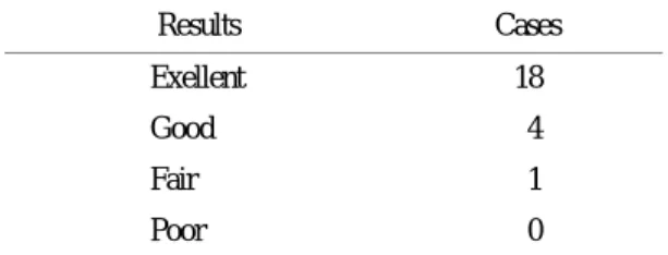 Table 2. Period of bone union 