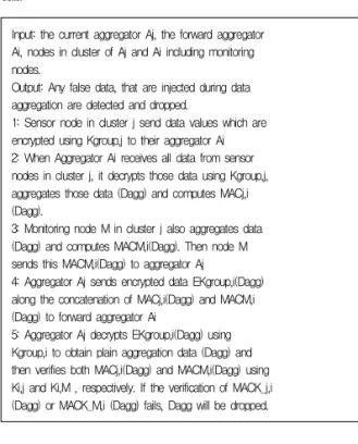 Table 2. A protocol for securing data and filtering false data