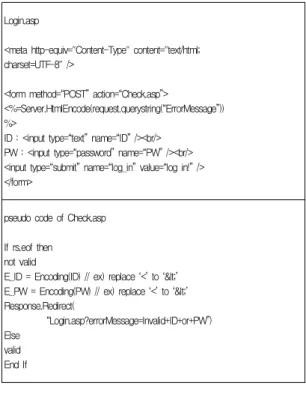 그림 5. XSS를 일으키는 악성 URL Fig. 5. Malicious URL for XSS
