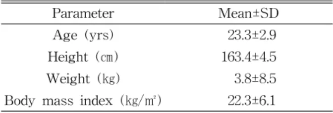Table  1.  General  characteristics  of  subjects    (N=20)signal  collected  was  processed  to  the  root  mean 