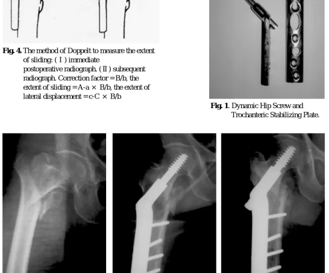 Fig.  2A. Unstable comminuted intertrochanteric fracture. a 82-year-old female 2B. Immediate postop