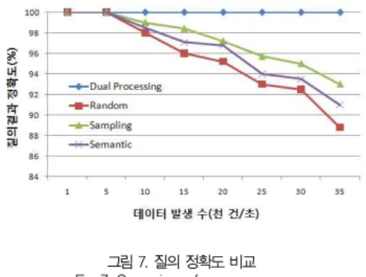 Table 1. Evaluation Environment Property Values