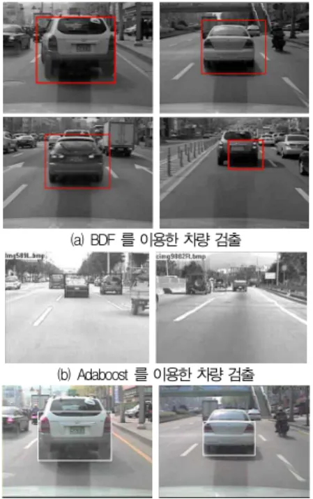 Fig. 11. Vehicle detection result between previous method and proposed method