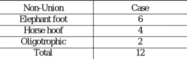 Table 3. Gap of Fracture Site