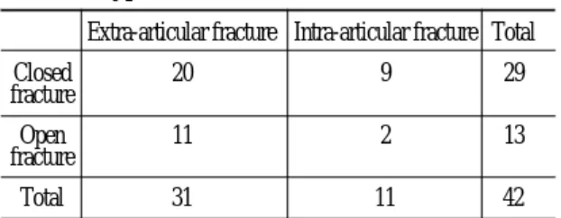 Table 1. Type of Fracture