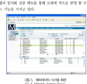 그림 3. 메타데이터 시스템 구조 Fig. 3. Metadata System Architecture