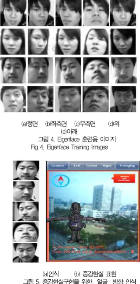 Fig 5. Face Orientation Recongniton for Augmented Reality <표 1>는 훈련에 참여한 본인의 얼굴을 이용하여 각 방향의얼굴 분류의 정확도와 훈련에 사용하지 않은 전혀 다른 사람의 얼굴을 사용하여 얼굴회전 인식의 정확도를 각각 분석하여 본 것이다