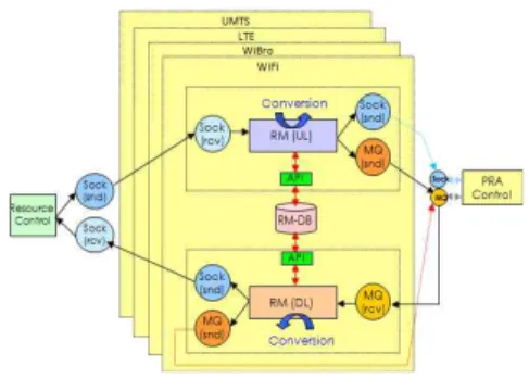 그림 3. 시뮬레이션 시나리오 Fig. 3. Simulation Scenario.