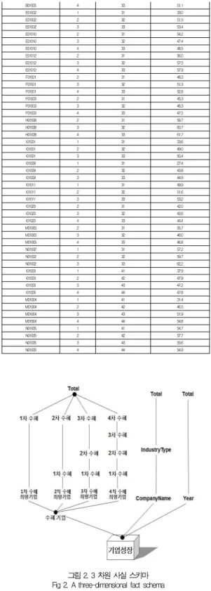 Table 5. Size of each company