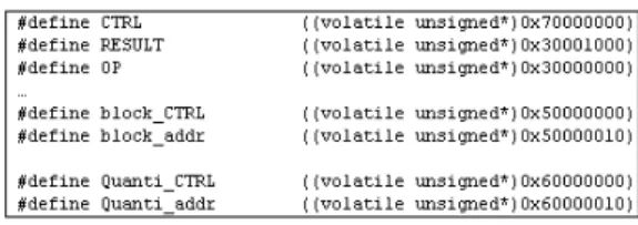 그림 8. 소프트웨어 명세 - 메모리 맵 Fig. 8. Software specification - Memory map