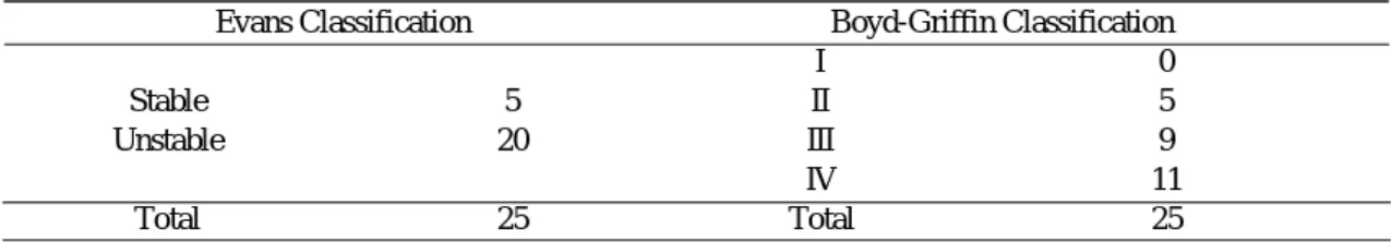 Table 1. Type of Fractures