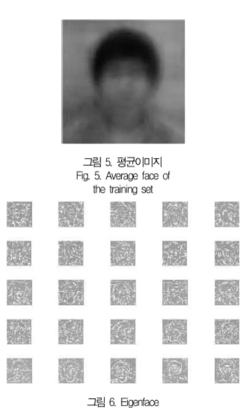 그림 6. Eigenface Fig. 6. The eigenface