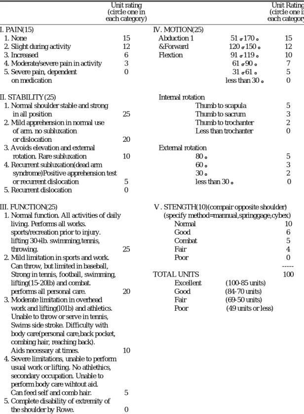 Table 2. The scoring System for Evaluation.