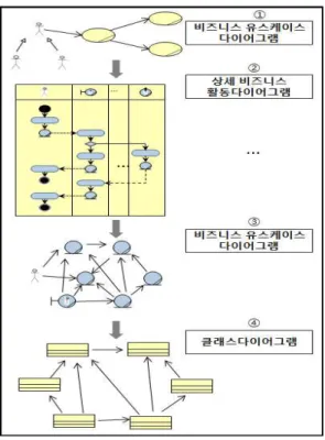 Fig. 2. An example of business use case diagram (visa issuing system)