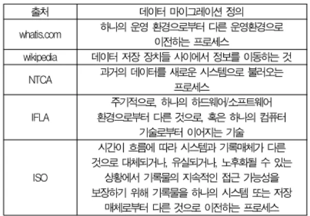 Table 2. Definitions of data migration