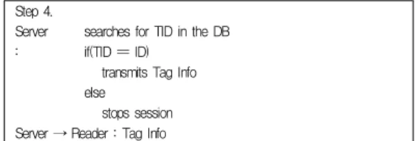 Table 2. The Computation Analysis of RFID Protocols