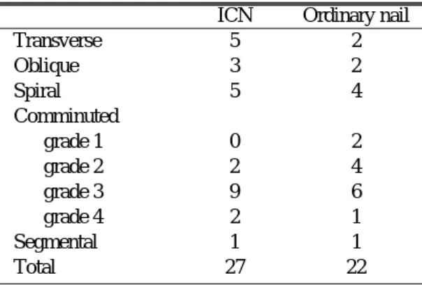 Fig 2-A. Middle-distal fracture with grade 3 comminution and moderate displacement.