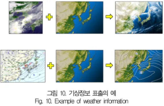 그림 10. 기상정보 표출의 예 Fig. 10. Example of weather information