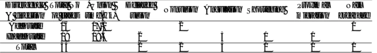 Table 3. Type of open fractures