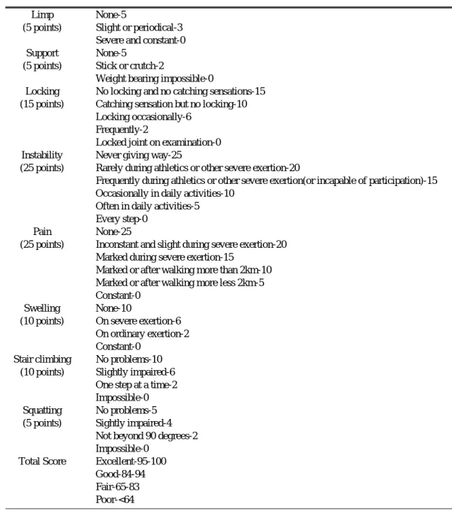 Table 2. Lysholm knee scoring scale