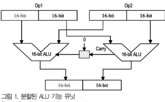 표 1은 기존의 마이크로프로세서 제조회사에서 발표한 멀티 미디어 전용 명령어의 리스트를 보여준다. 이러한 멀티미디어 전용 명령어의 주요 장점은 하나의 넓은 레지스터 (예를 들어 64 비트 혹은 128비트)에 여러 개의 작은 데이터를 저장하고 동시에 처리함으로써 성능을 향상시킨다(그림 1 참조).