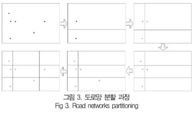 그림 4. POI 색인 구성 Fig 4. POI Index building