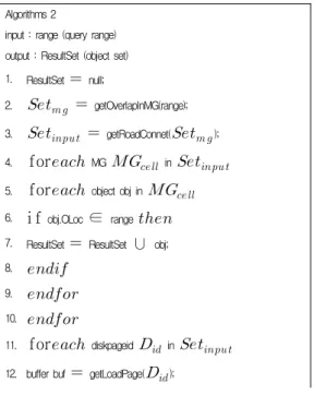 표 1. 갱신 정보 임시 저장 알고리즘 Table 1. Update data buffering Algorithms Algorithms 1